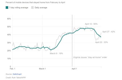 mobile-graph